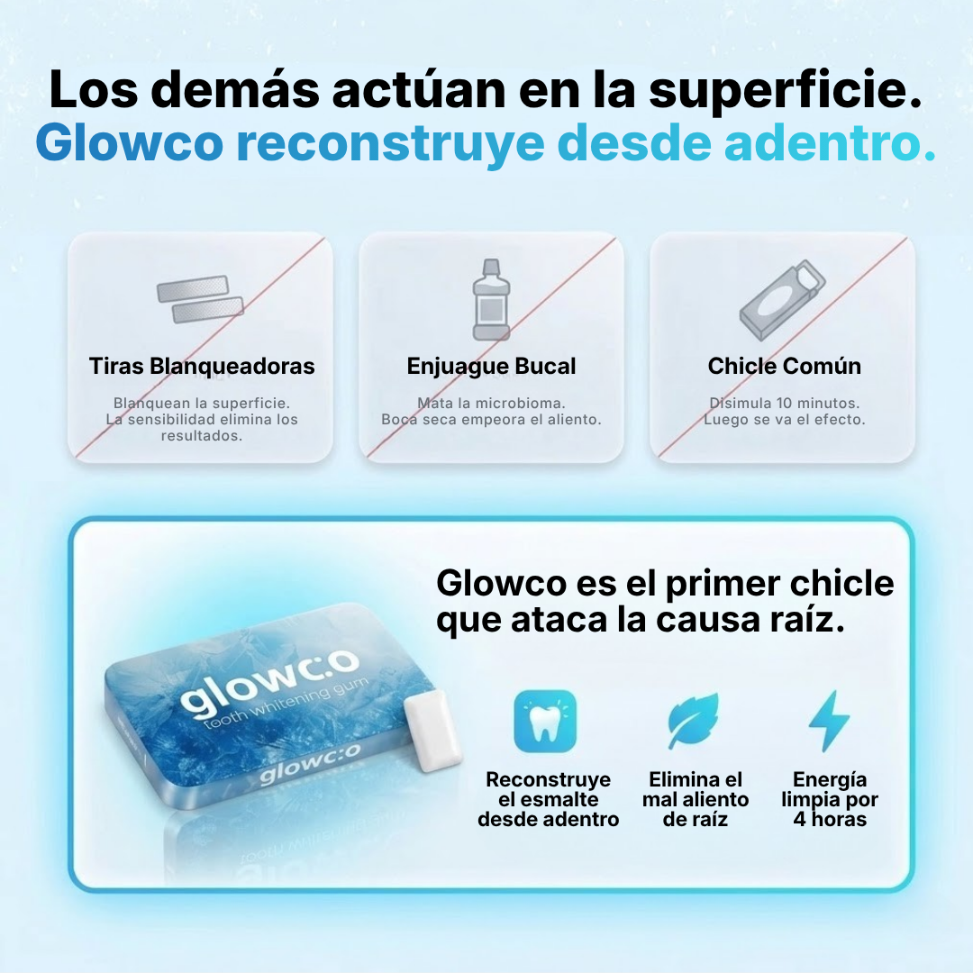 Glowco - Chicle Remineralizante